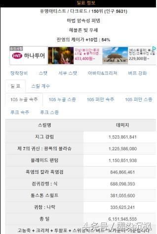 DNF:打入魔兽4阶段的鬼剑士装备是怎样的呢?