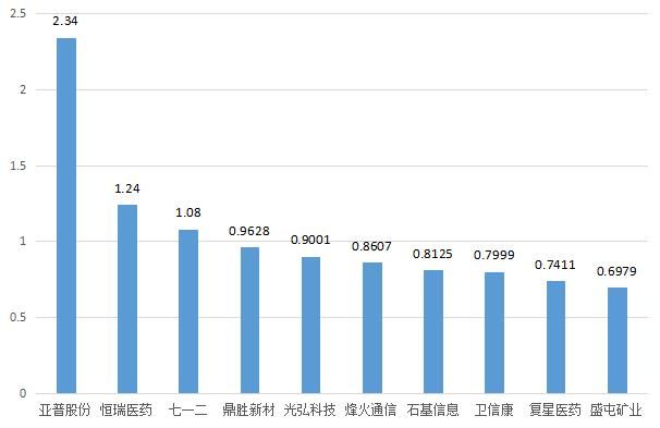 缺口为何瞬间回补？中天科技放量创1个月新高！明日留意这只5G概