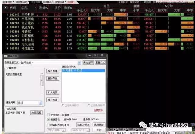 涨停后双阴洗盘选股公式，一旦使用，出手就是潜力黑马股!