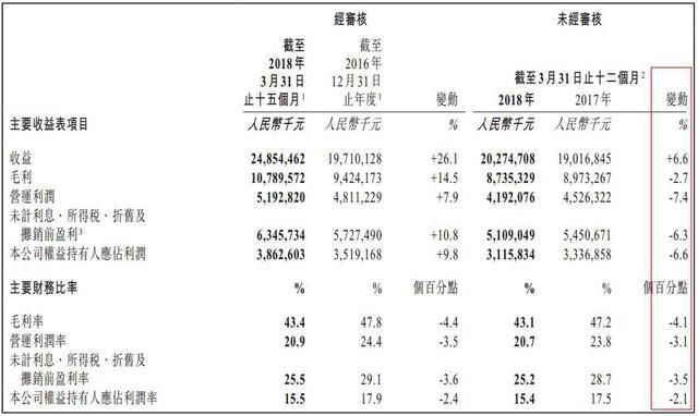 上市10年，旺旺都经历了什么？