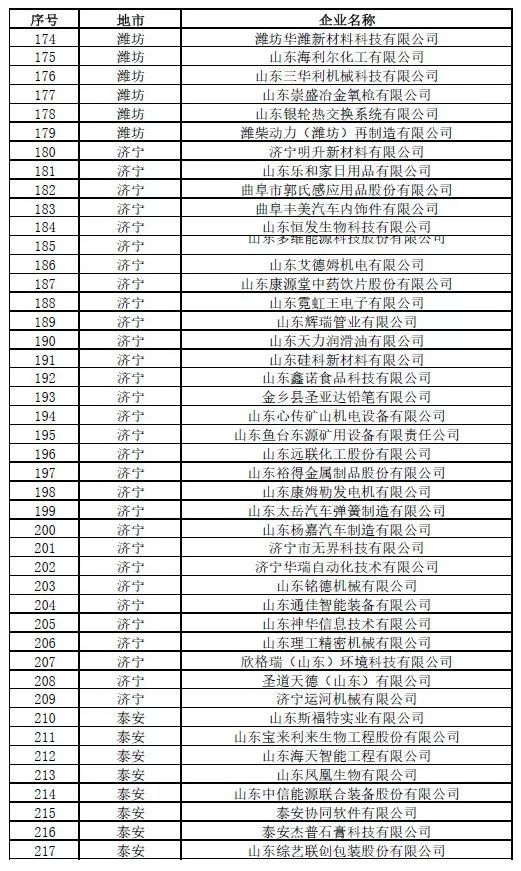 中小企业界定