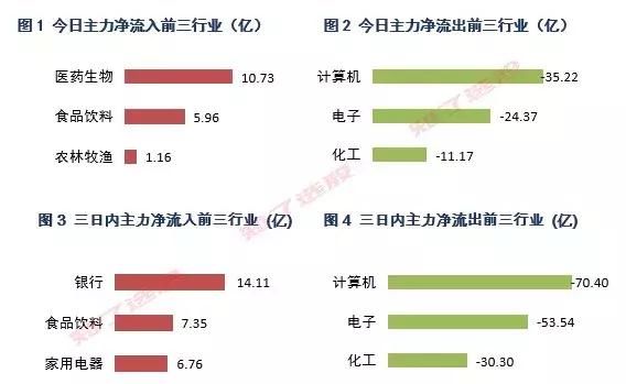 游资太高调了！全市场都在看这个信号