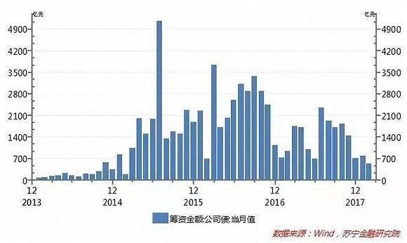 债务违约潮背后:实地探访浙江第一资本小镇资金困局