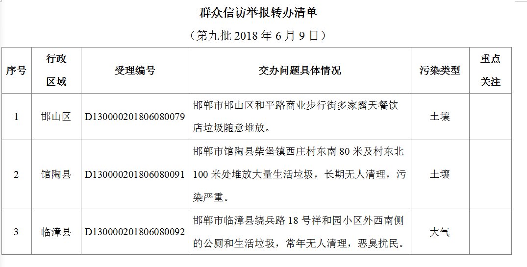 组向邯郸市交办第九批、第十批群众信访举报问