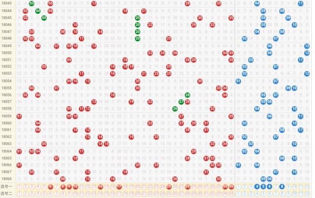预测大乐透第2018069期推荐号码,铁公鸡恕不