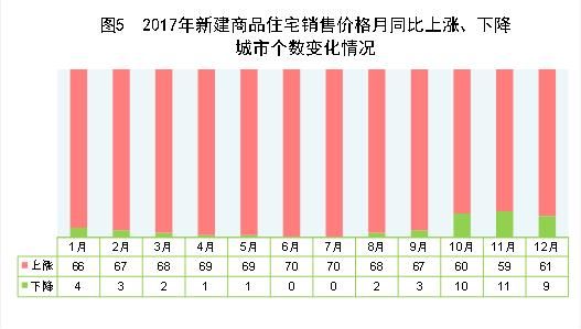 2017年中国统计公报：GDP总量值827122亿 总人口13.9亿