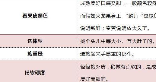 火龙果,红心还是白心好?荔枝皮上有黑点、葡萄
