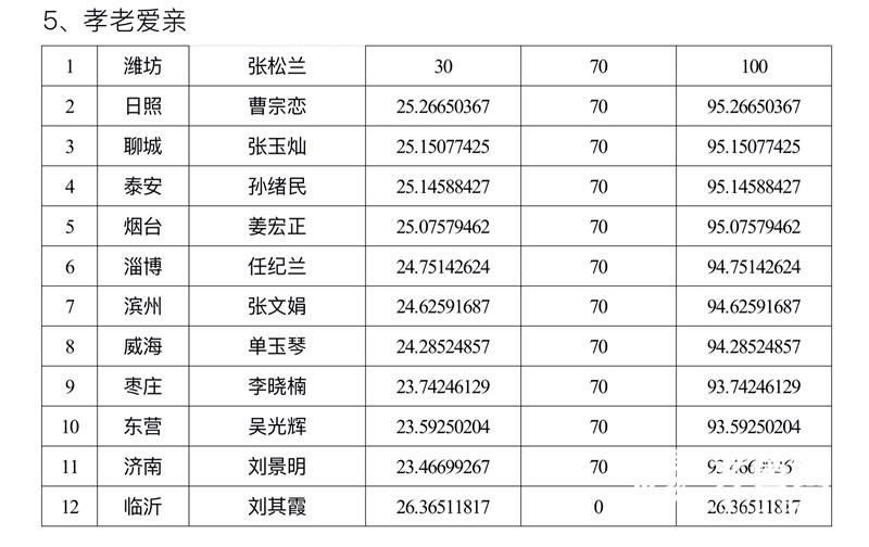 12月山东好人发布仪式在潍坊青州举行 60人