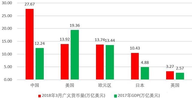 1美元等于19.77元人民币