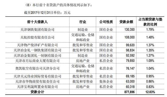 殷金宝自杀背后：巡视组刚入驻其先后任职的银行