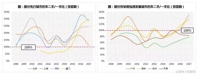保利2017年房地产行业白皮书,未来已来,这是房地产最好的时代!