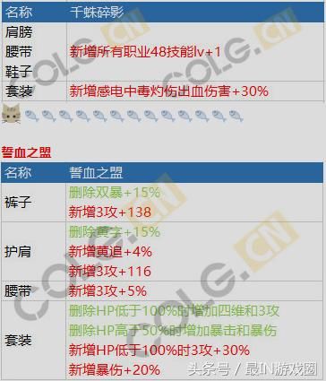 DNF韩服最新SS大改版,冰柱加强妖刀凉了,星空