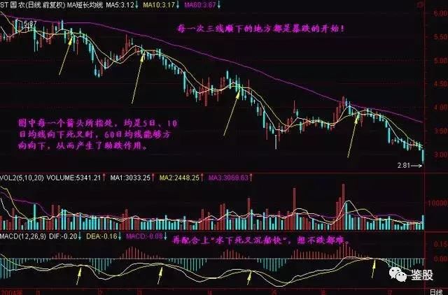 一旦掌握短长结合的均线系统，买完就涨从不例外