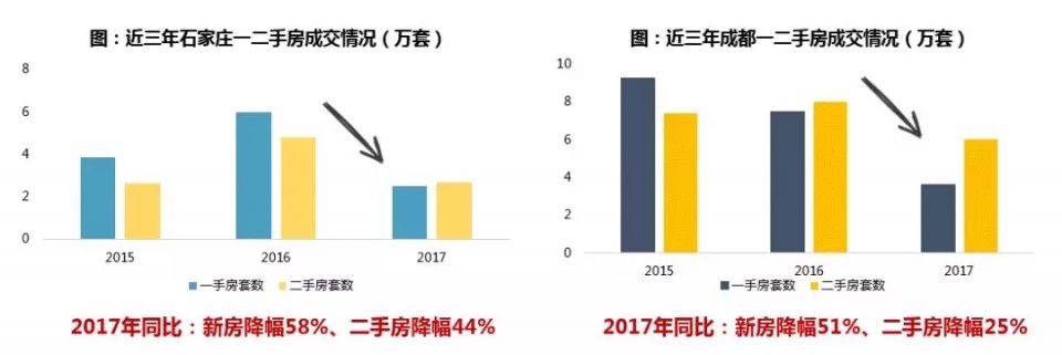 2018，保利对楼市的20个预测!