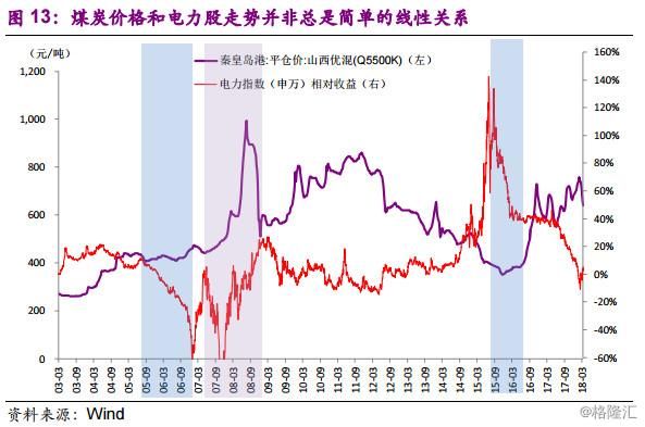 同学你好，底部行业了解一下？