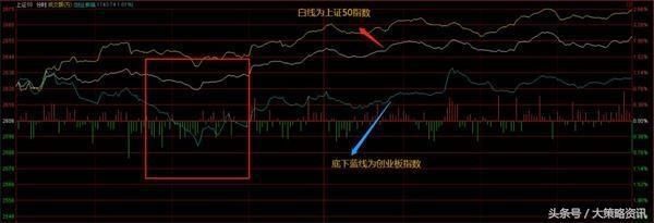 A股今日正式入摩!沪深港通流入500亿资金