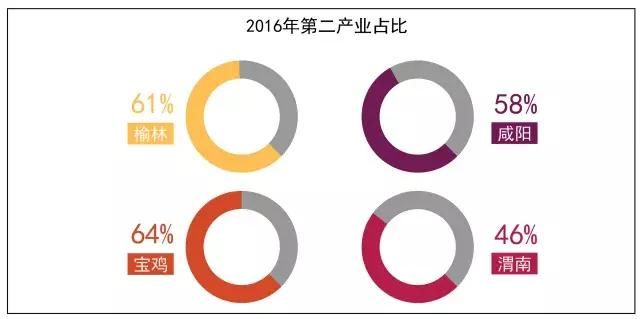 宝鸡快要保不住“陕西第二城市”的名头了