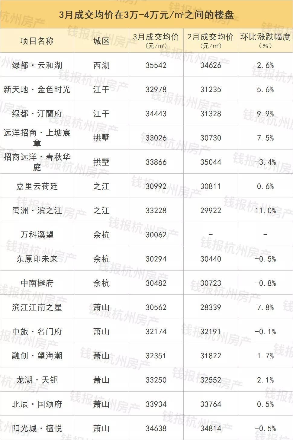 摇号细则公布后，杭州首份摇号选房价格指南出炉!赶紧存下来研究!