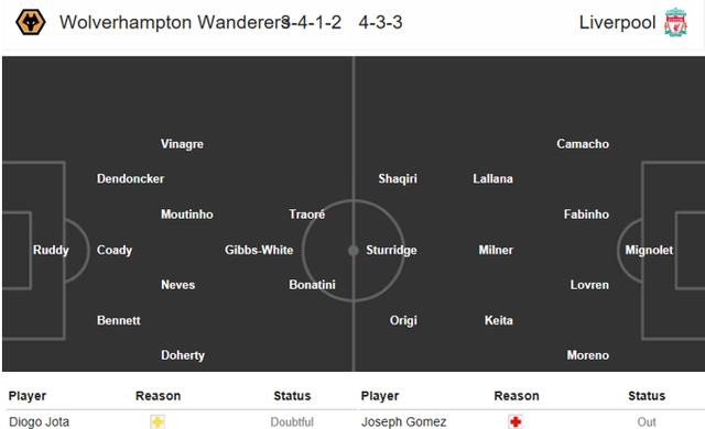 英伦贝克街:狼队vs利物浦,打遍六强无敌手!