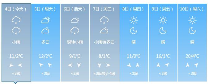 狂降16℃!暴雨+7级大风+雷电，还有雨夹雪!下周河南天气看完想哭