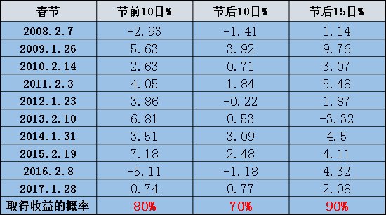 超跌股盘中拉升 乐视网一度冲击涨停