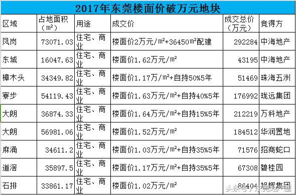 东莞本地人无房可住！竟成城区菊外人！