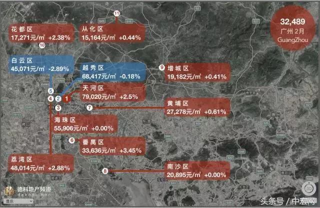 18座热门城市房价地图:上海大涨北京大跌