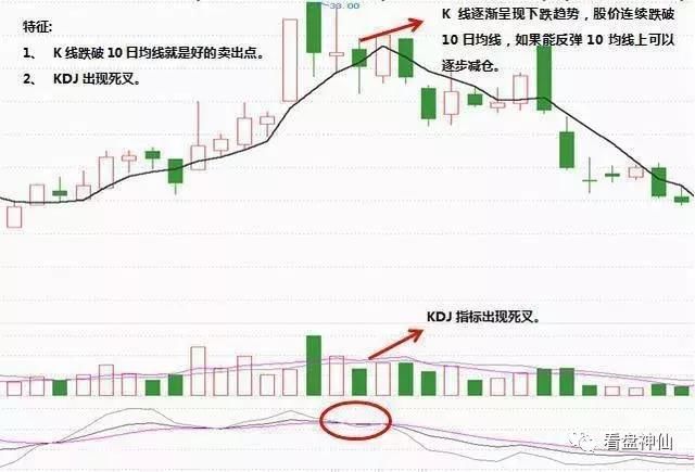 一名退役教师忠告：一旦遇到KDJ指标以下的形态，跟进股价起涨