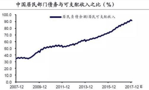 过去十余年的房价行情不会延续下去了，别再“冲”进楼市！