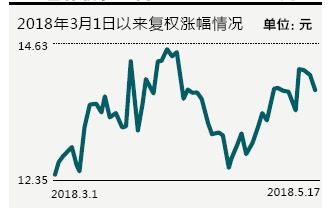 敲定具备业绩优势的个股 苏宁易购等10股被机构集中推荐