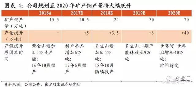 铜价被爆炒六连涨，紫金矿业狂赚万亿，当初只投了25亿