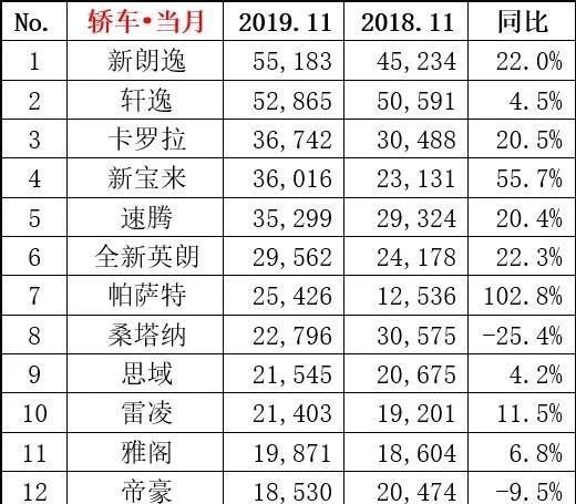 帕萨特碰撞门事件