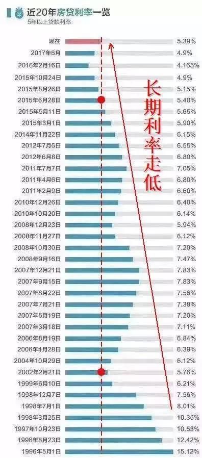 涨涨涨!要疯了!刚需买房真被逼上了“绝路”?