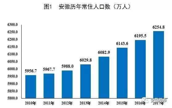 合肥年后网签爆发!一二手房价格全涨!市区低价盘即将清盘!