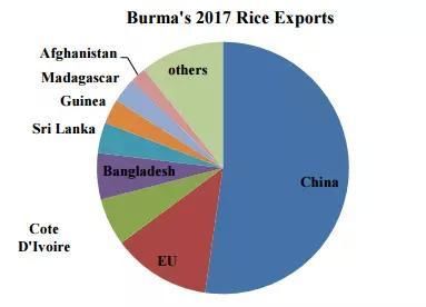 全球粮食市场与贸易报告:中国将重返国际大米出口市场