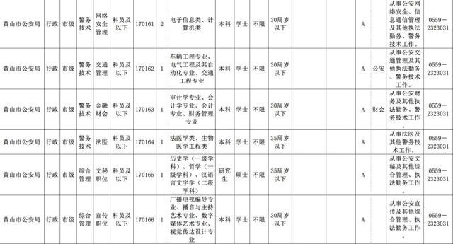 2019安徽公安最详细职位表送给想成为警察的
