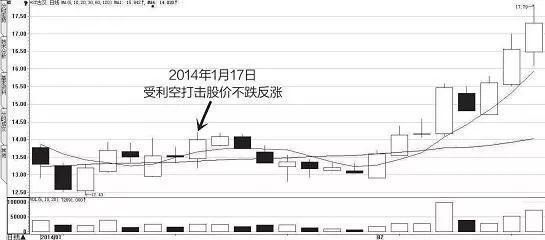 中国股市要发威了！救市王炸将被启动，股民的翻身的机会来了！