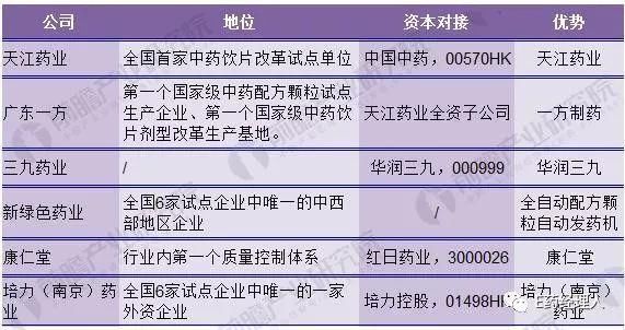 年复合增长近30%！近百亿市场六企垄断破局在即