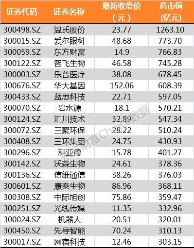 创业板一哥换人?24天闪电过会的超级独角兽要来了