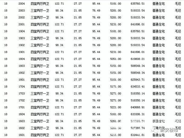 趁热打铁!长丰水湖镇本月将添近千套房源!“6字头”房价堪称合肥