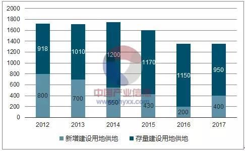 深圳二次房改引发争议，是前进还是倒退?