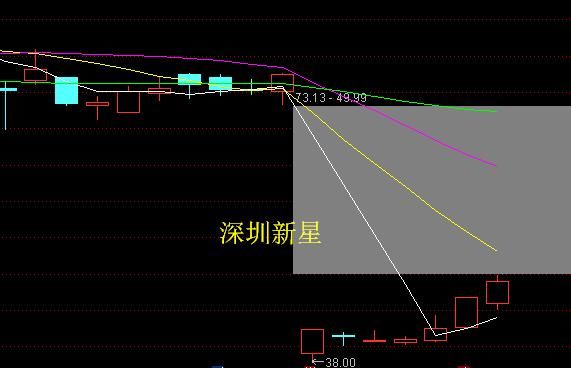 深圳新星、力盛赛车近期走势比较好的送转股