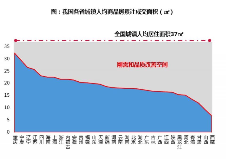 这家3000亿房企用白皮书告诉你，未来已来，这是房地产最好的时代