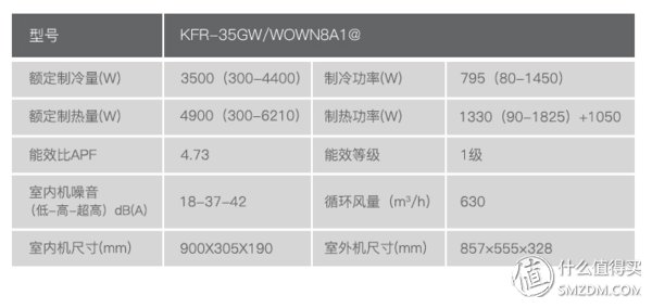 知你冷暖 懂你温度 篇五:格力新款二代外机空调