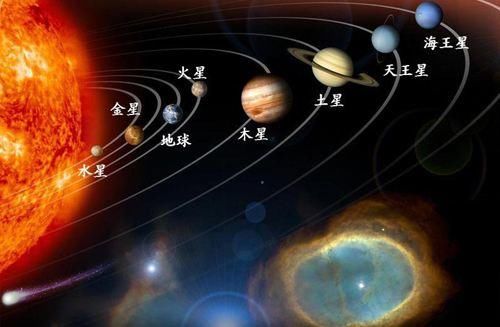 在太阳系中，哪个星球的海洋最深？其他星球的海洋中有鱼类吗？