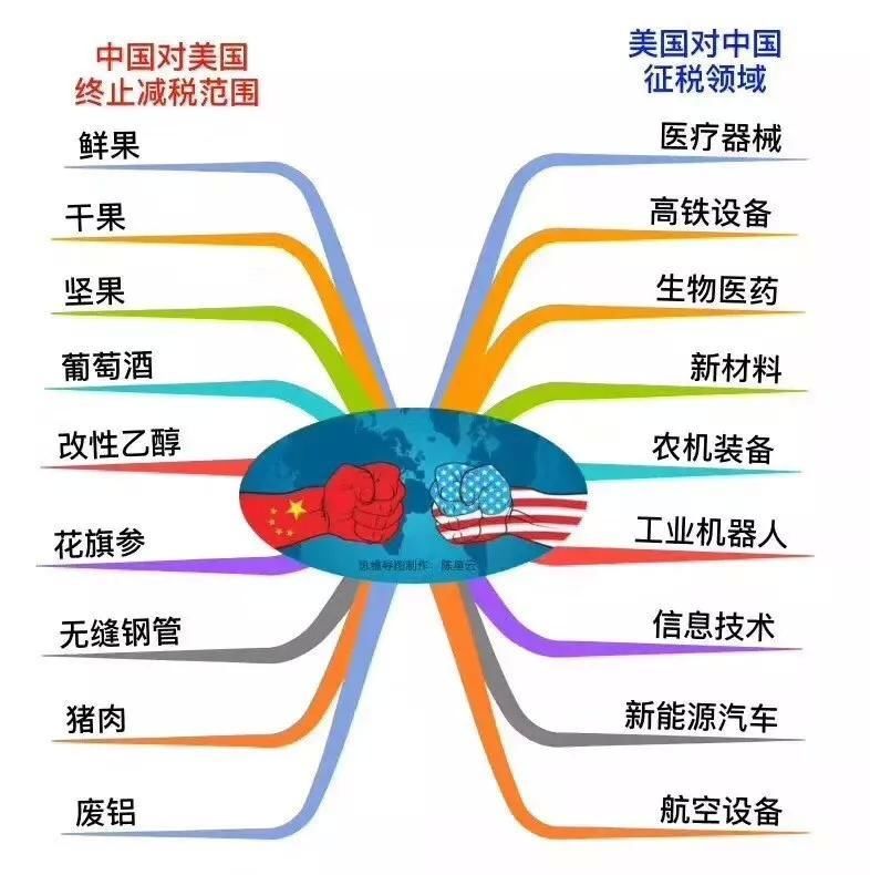 中美贸易战爆发!A股暴跌,楼市将走向何方