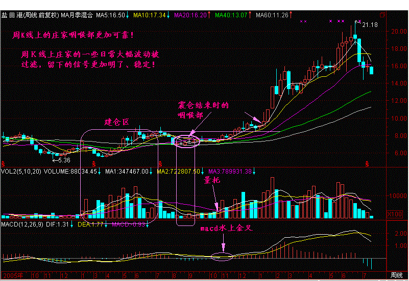 股市史上最准的抄底：一旦有这三种信号出现，大胆干！