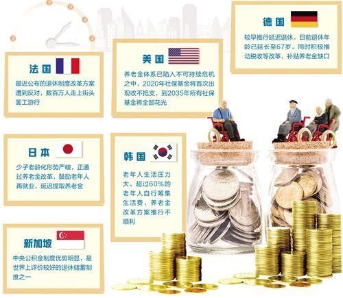 养老金制度改革问题