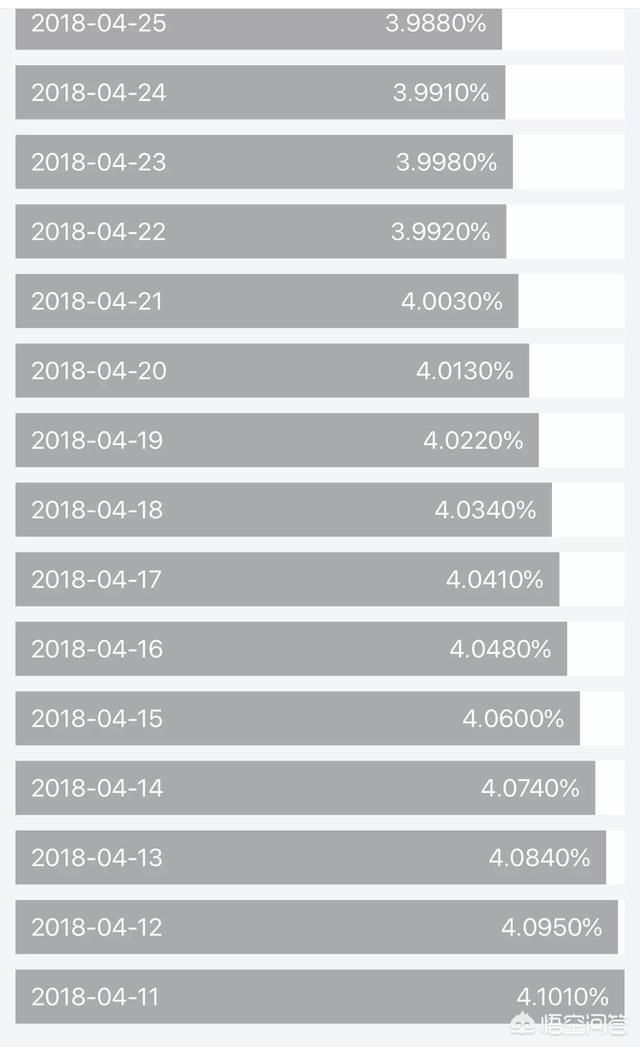 为什么最近余额宝升级以后收益越来越低？