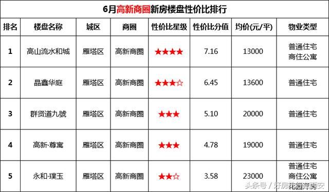 抢钱不如抢房！新房低至13000元\/，再不买房媳妇儿都娶不上了！